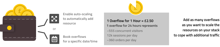 Overflow Server